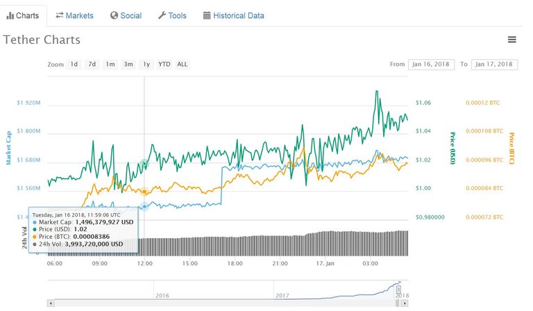 Tether_Artificial_Market_Cap_2.JPG