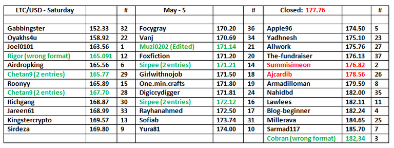 LTC-Table-6.png