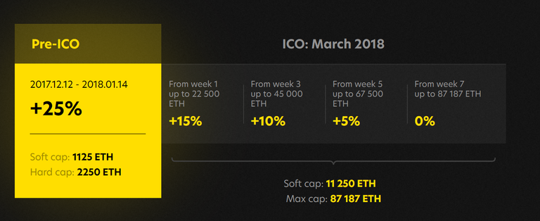 ironblock ico token.PNG