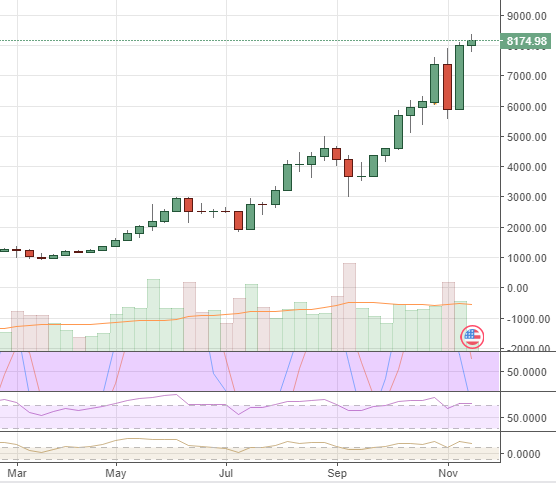 Z-MU-BTC-weekly.png