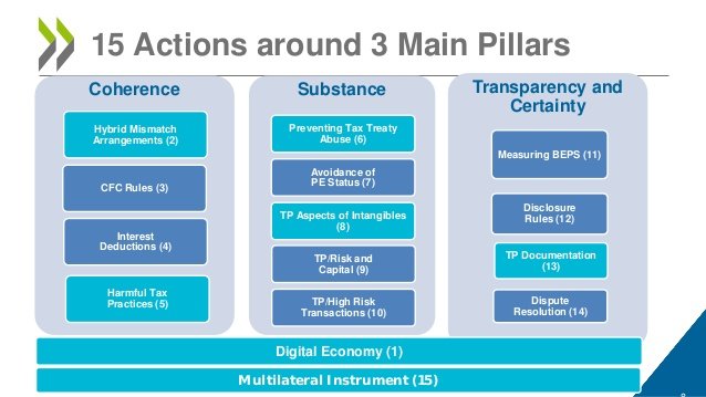 beps-webcast-8-launch-of-the-2015-final-reports-8-638.jpg