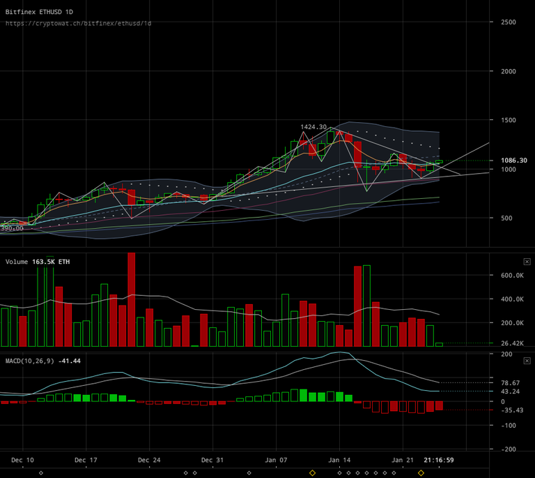 bitfinex-ethusd-Jan-25-2018-12-43-1.png