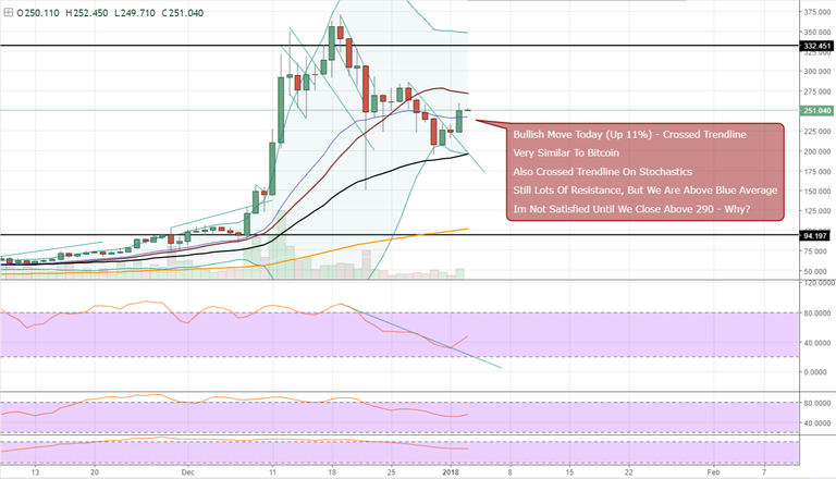 FireShot Capture 613 - LTCUSD_ 251.000 ▲+0.36% — Unna_ - https___www.tradingview.com_chart_AxIWekrr_.png