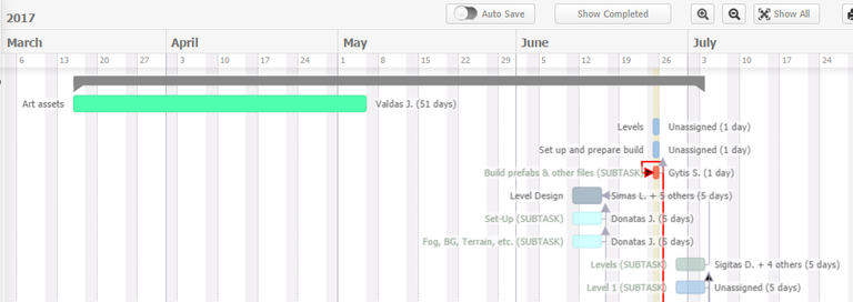 Clipboard09-gantt.png