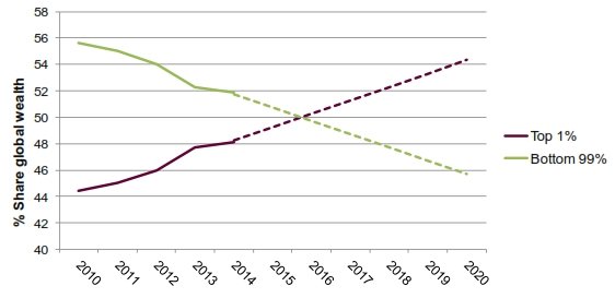 share_of_global_wealth.jpg