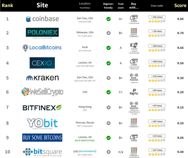 trade bitcoin sites.PNG