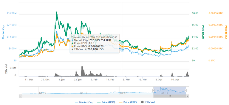 Steem 4.PNG