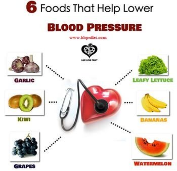 food-to-help-high-blood-pressure.jpg