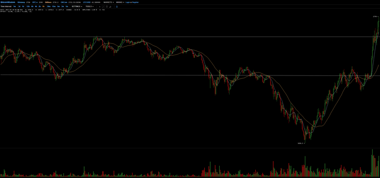 btc-bullishmode.PNG