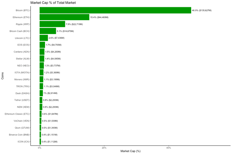 market_cap_change.png