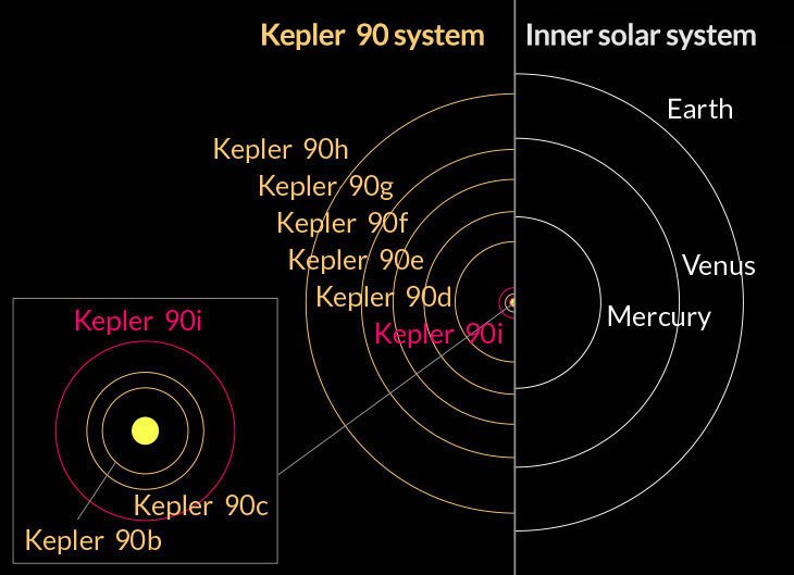 121417_MT_kepler-90_inline2_730_REV.jpg