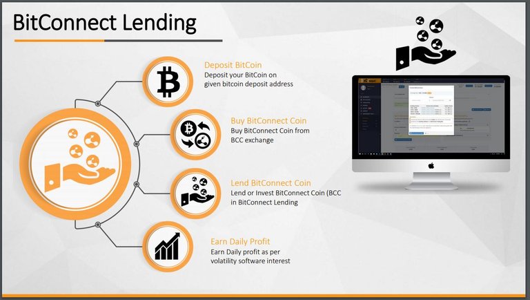 Bitconnect Lending.JPG