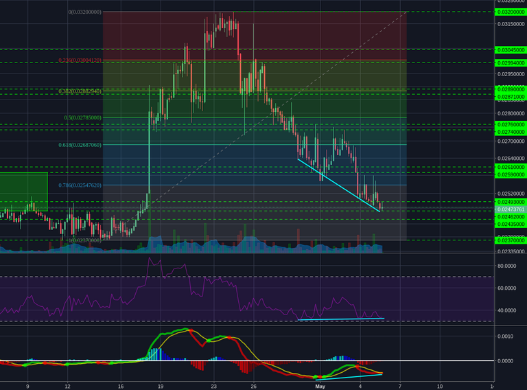 Poloniex:XMRBTC 4h