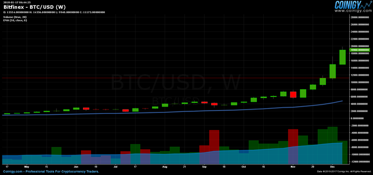 bitcoin-end-2017.png