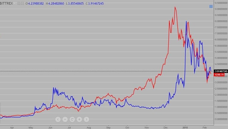 compareBTC.jpg