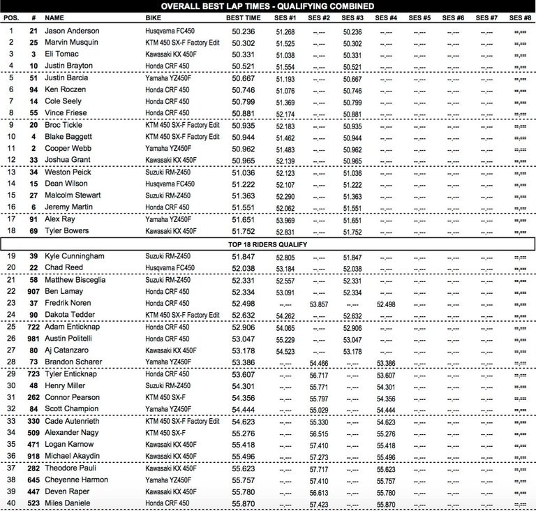 Site-450SX-Qualifying.jpg