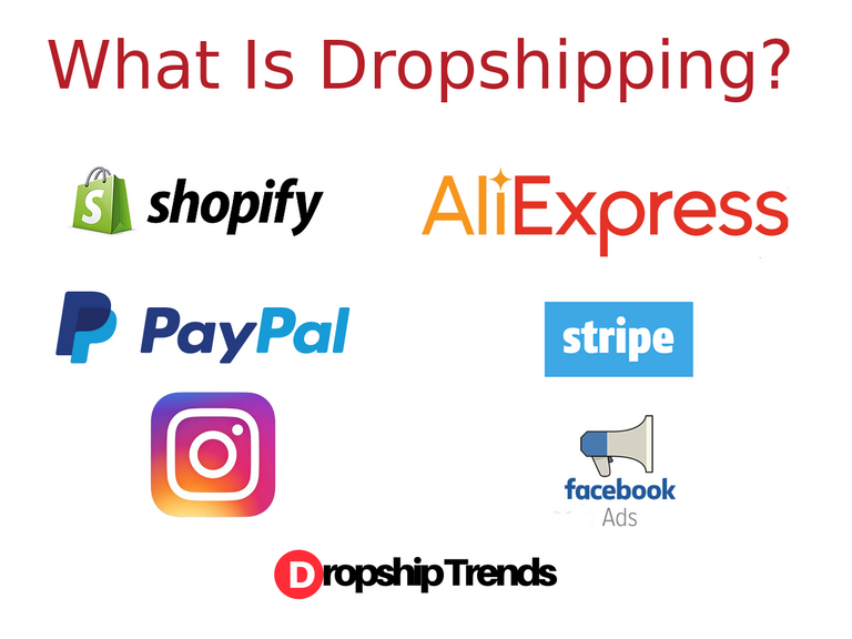 What Is Dropshipping.png