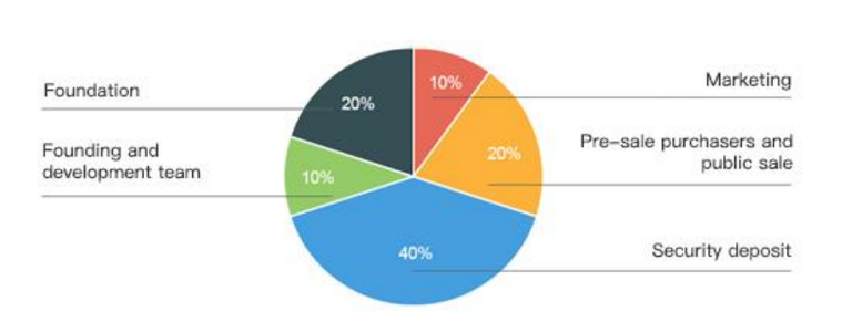 token sale.png