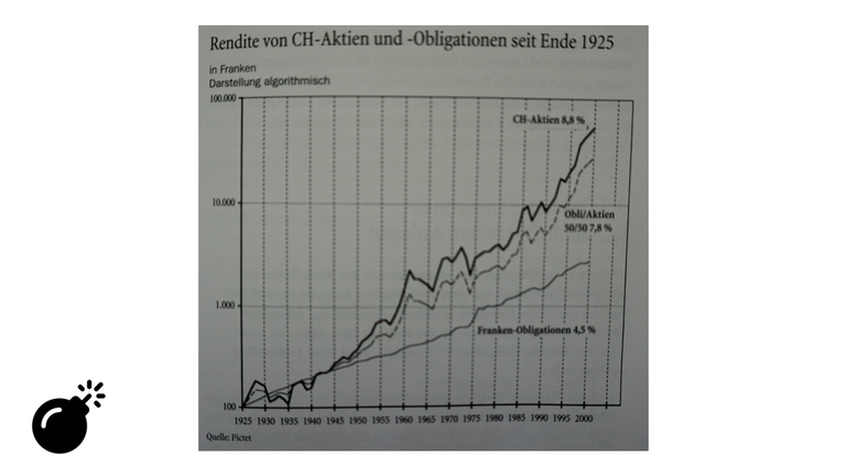 5 Aktien steigen mehr.png