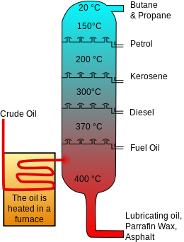 Crude_Oil_Distillation-en.svg.png