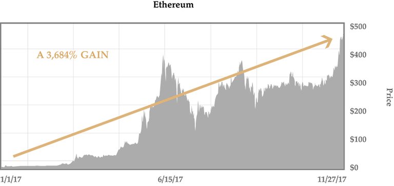 CHART2-Ethereum.jpg