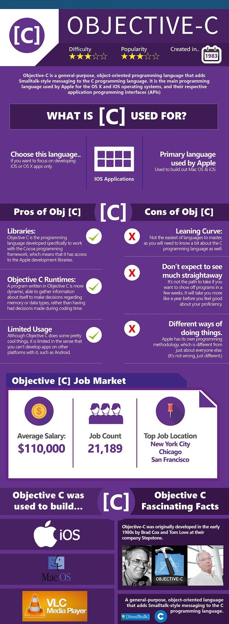 what-code-should-I-learn-cheat-sheet-2016-01-FINAL-1 (10).jpg