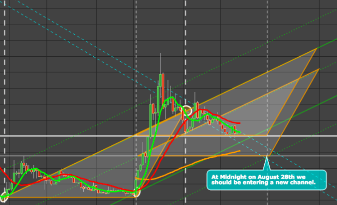 BCH Breakout Prediction.png