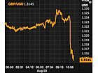 48284-pound-plunges-as-bank-of-england-holds-interest-rates-and-cuts-growth-forecast-on-super-thursday.jpg