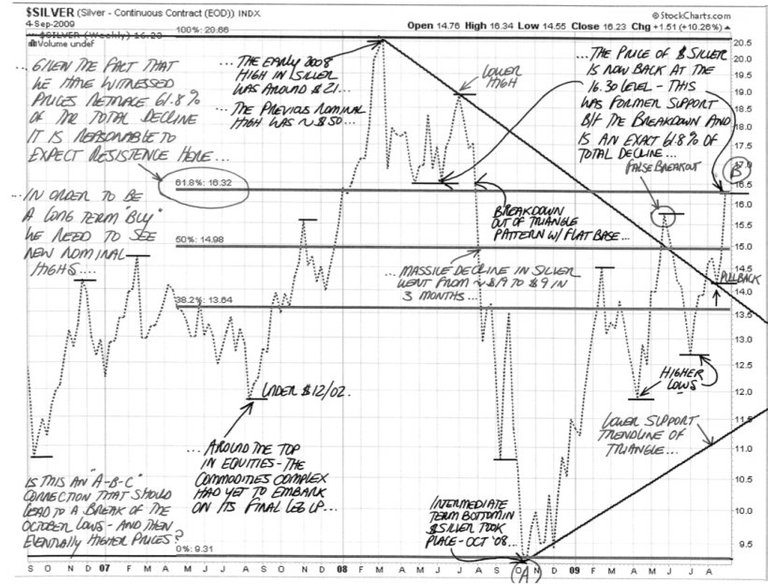 5000-technical-trading-rules-shown-to-be-useless.jpg