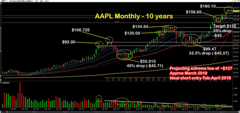 aapl-monthly.jpg