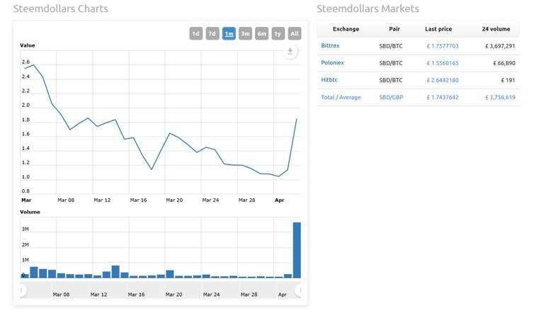 steemdollars 1month.jpg