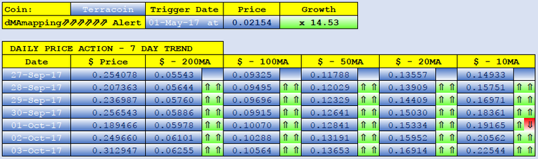 TERRACOIN dMAs screen.png