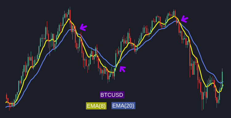 btc-ema8-ema20.png