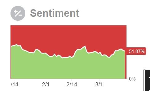 djia sentiment.JPG