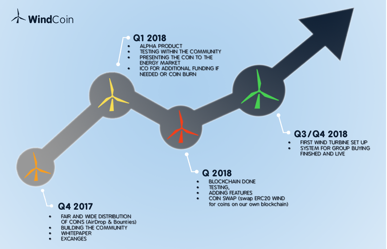 windcoin_roadmap.png