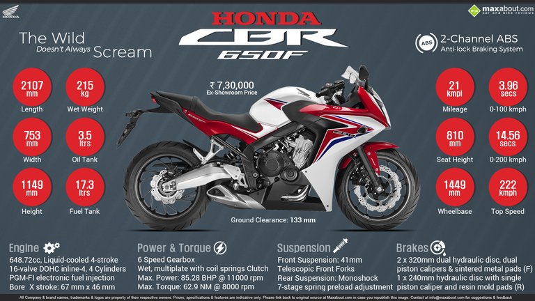 honda-cbr650f-updated.jpg