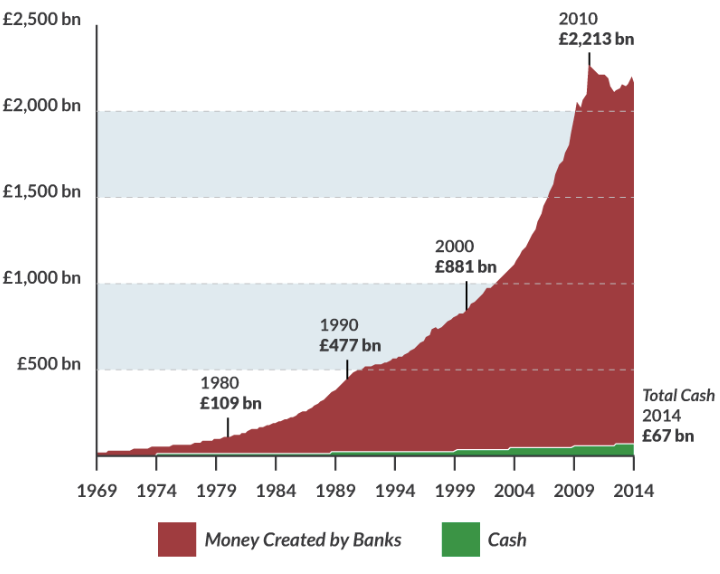 money created.png