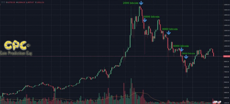 Chart-768x348.png