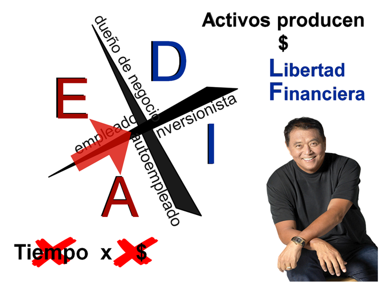 Cuadrante flujo del dinero.png