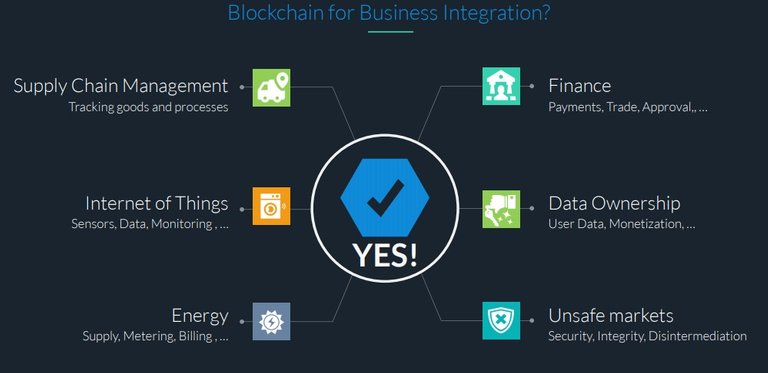 business integration.jpg