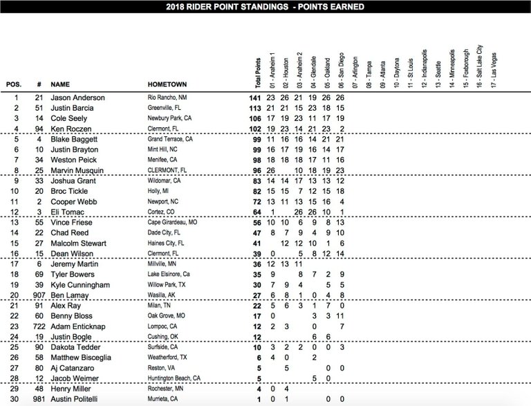 Site-450SX-Standings.jpg