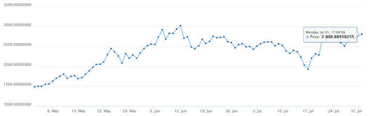 btc trends in 3 months.png