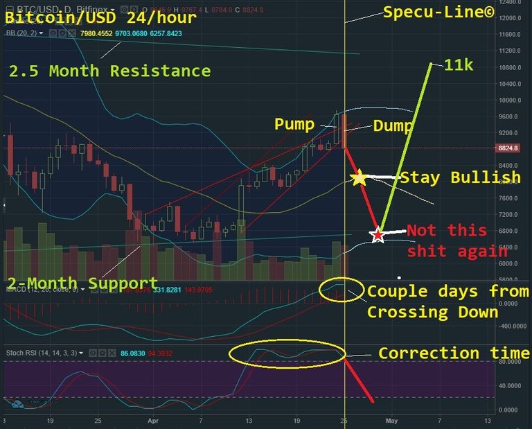 APR 25 BTC T&A3.jpg