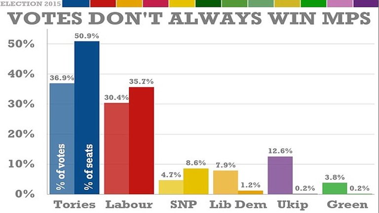 UKVotes1.jpg