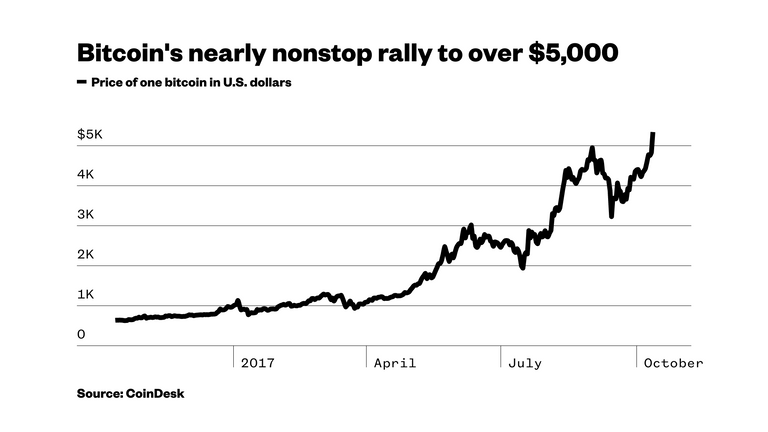 Bitcoin5K.png