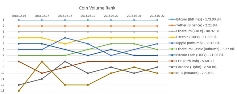 2018-02-22_Coin_rank.PNG