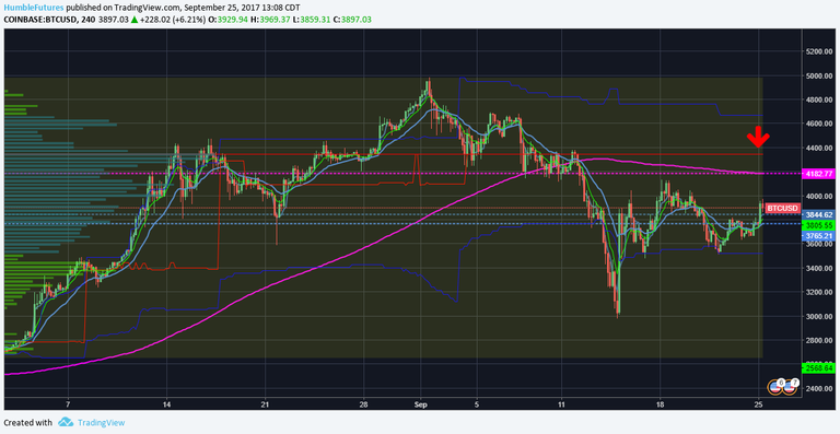 chart o the day.png