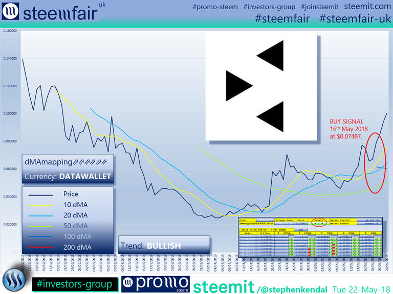 SteemFair SteemFair-uk Promo-Steem Investors-Group Datawallet