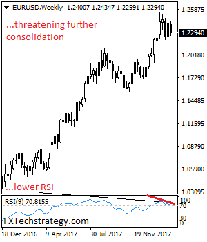 EURUSDWeekly.png