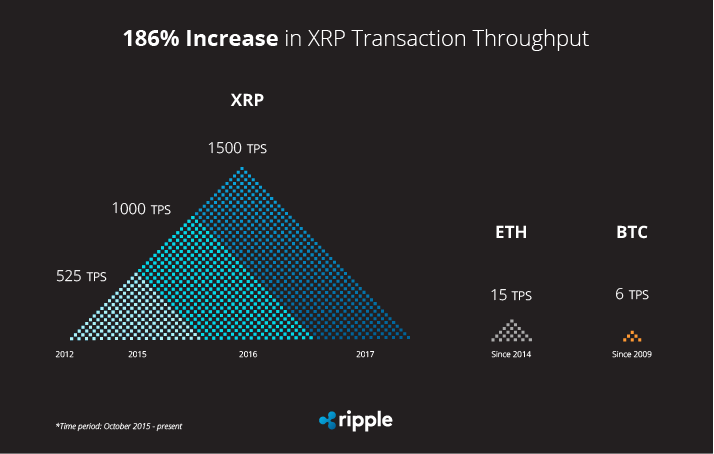 ripple to new heights.png